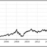 Nifty next 50 stocks and their weightage in 2022