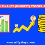 Stocks in Nifty Finance (Finnifty) and Their Weightage in 2024