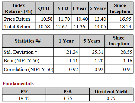 nifty finance returns, statistics and fundamentals