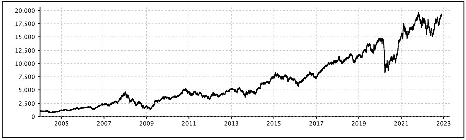 stocks in nifty finance 