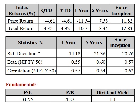 Image showing total returns, statistics and fundamentals of Nifty Pharma Index