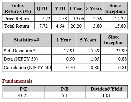 Nifty auto index returns,pe ratio and pb ratio.