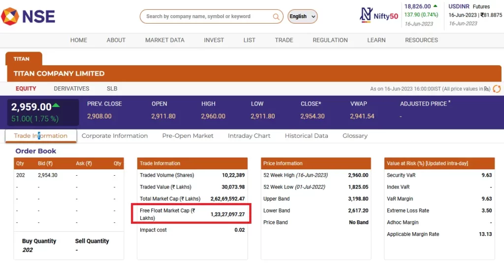 image showing how to find free float market capitalization of titan ltd in nse.