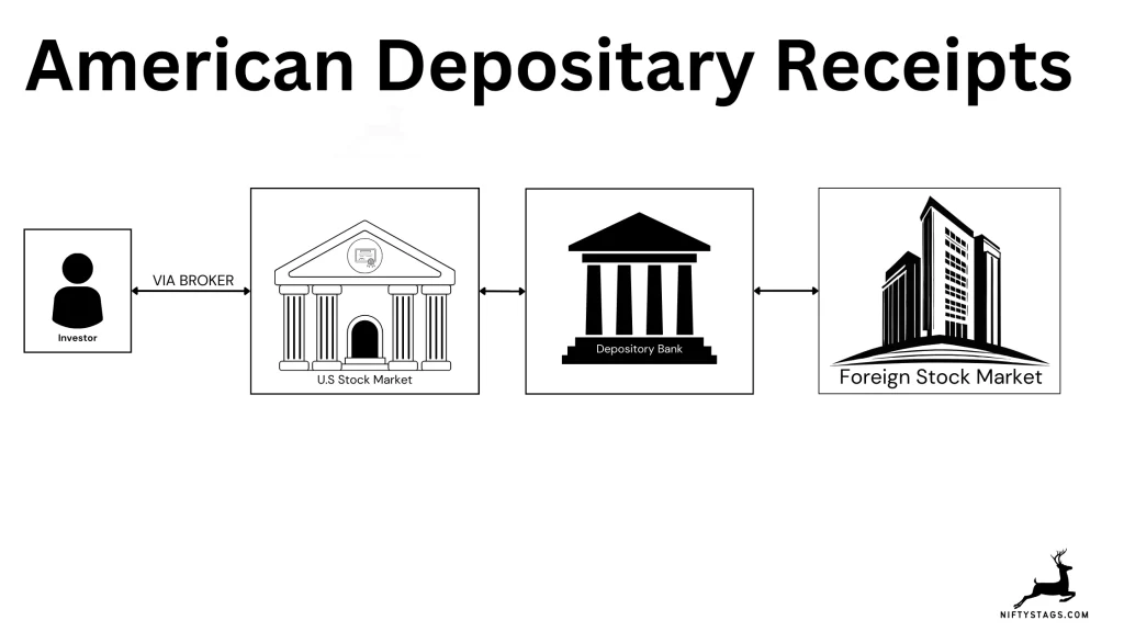 image showing how american depositary receipt works