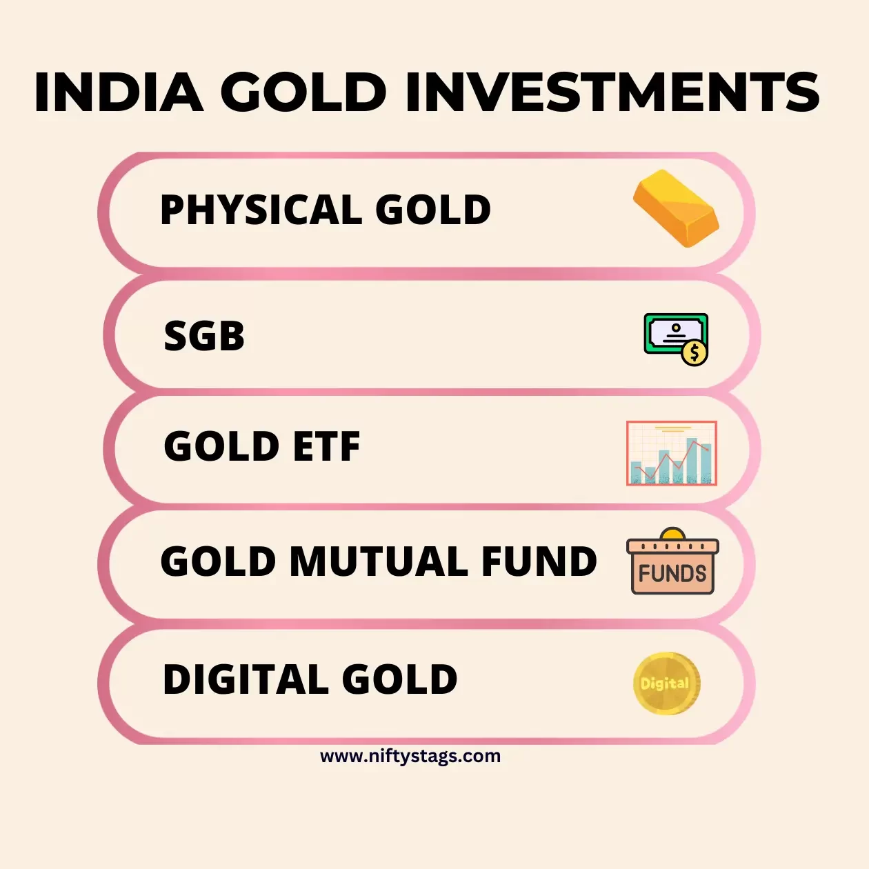 types of hold investment: phyisical gold, sgb, gold etf, gold mutual fund and digital gold